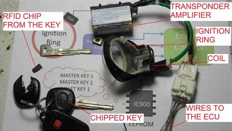 toyota transponder ecu hacking